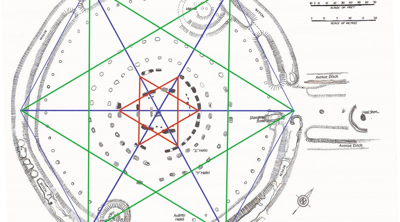 Quantum of Solstice – Stonehenge’s Pythagorean triangles used four thousand years before he was born